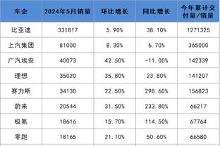 亚足联球队总身价排行：日本韩国均上亿列前2 国足第13新加坡第27