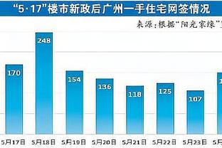 谁要？克拉克森三节7投仅1中拿到2分出现4失误 正负值-23